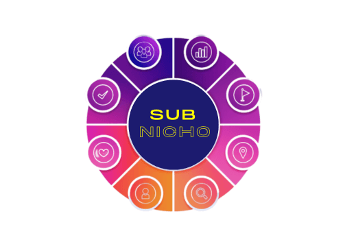 SUB NICHO - COMO REALIZAR DE FORMA ASSERTIVA 