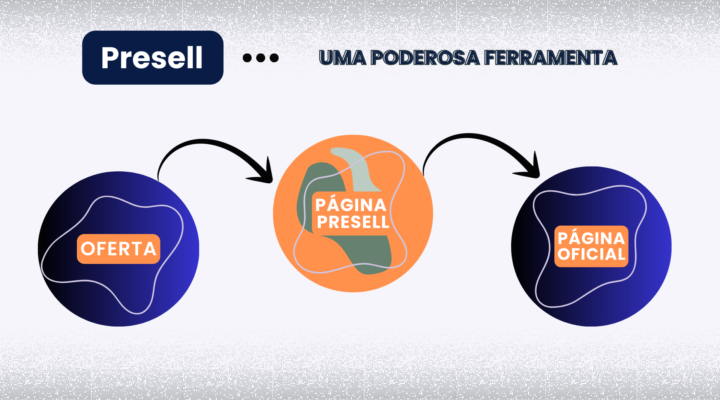 PÁGINA PRESELL – COMO CRIAR A SUA DE FORMA PRÁTICA