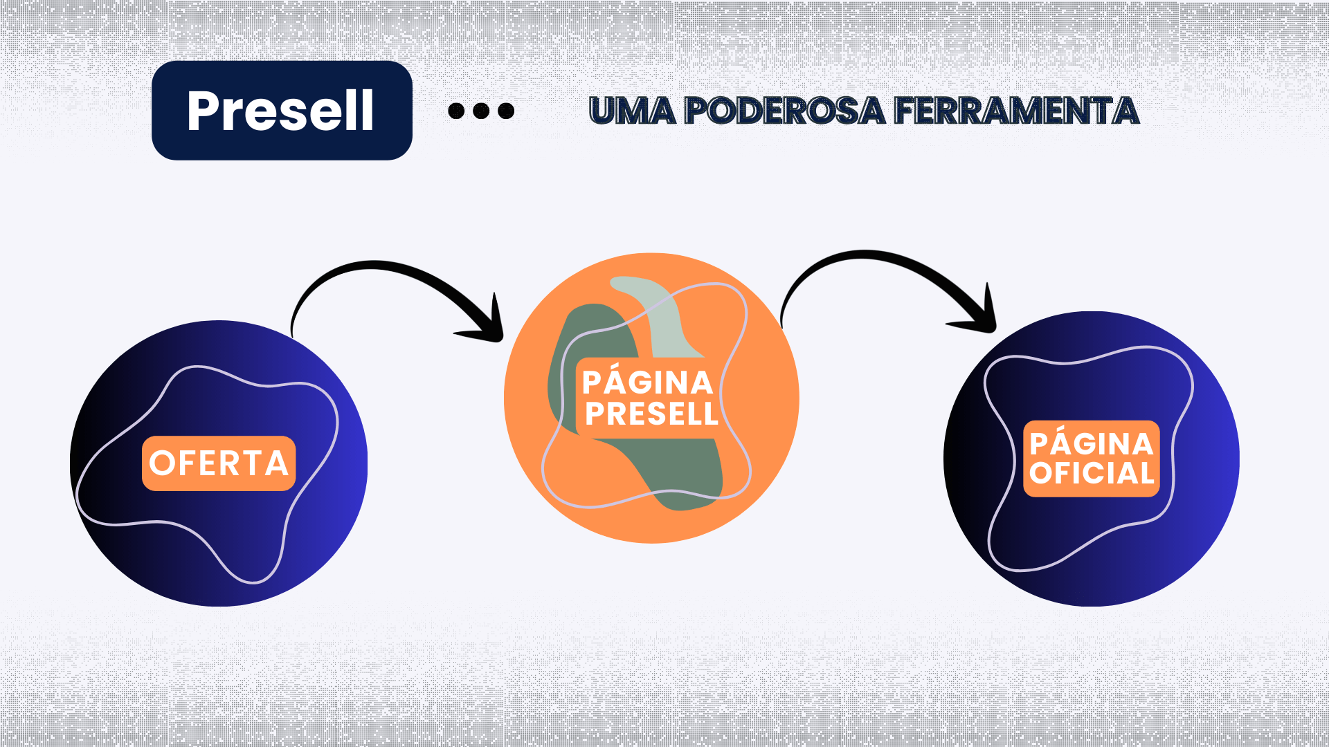 página presell - como criar de forma simples, fácil e eficaz